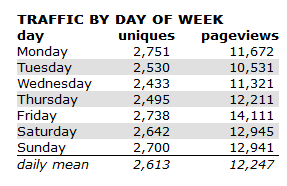 week.PNG