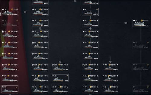 RU Tech Tree.png