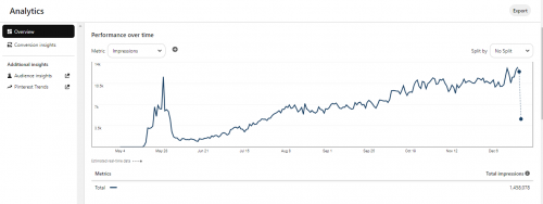 2 clickbank stats.PNG