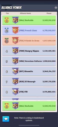 Alliance Ranking.jpeg