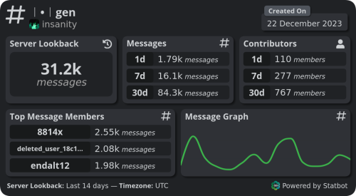 channel_stats.png
